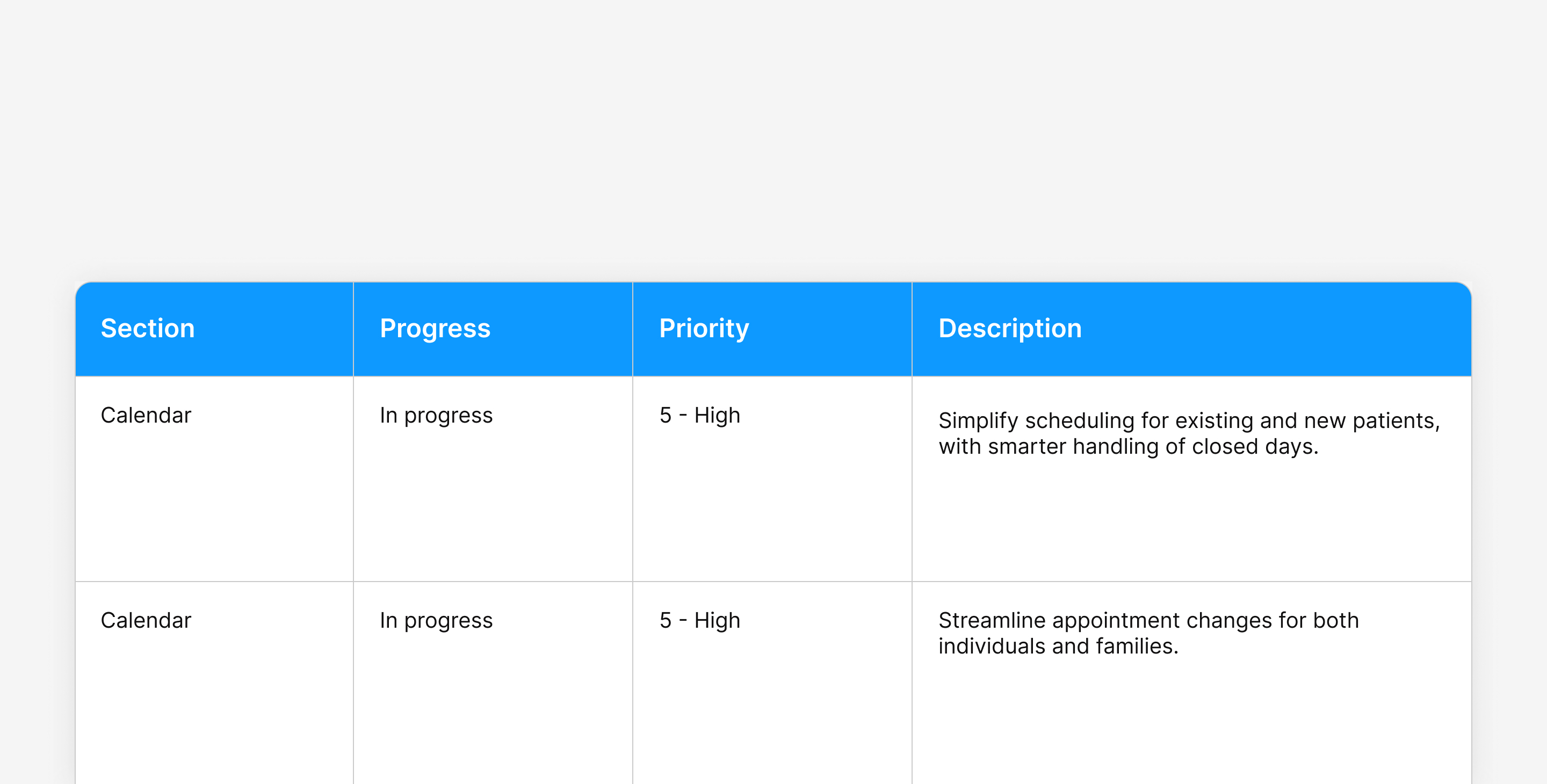 Discovery insights