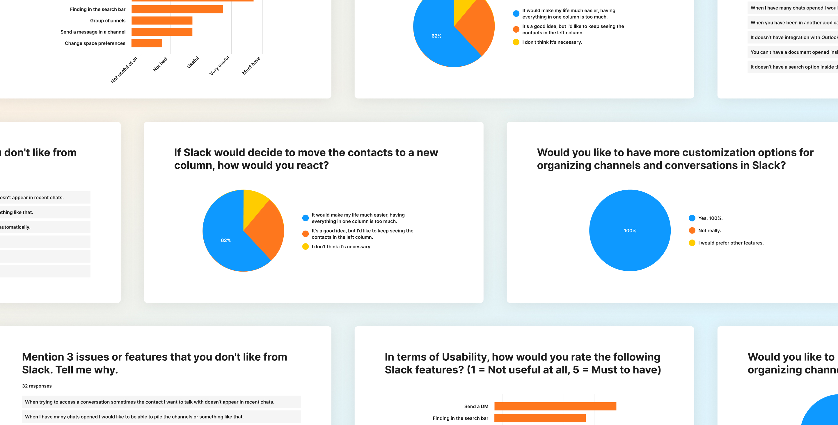 Results of usability test