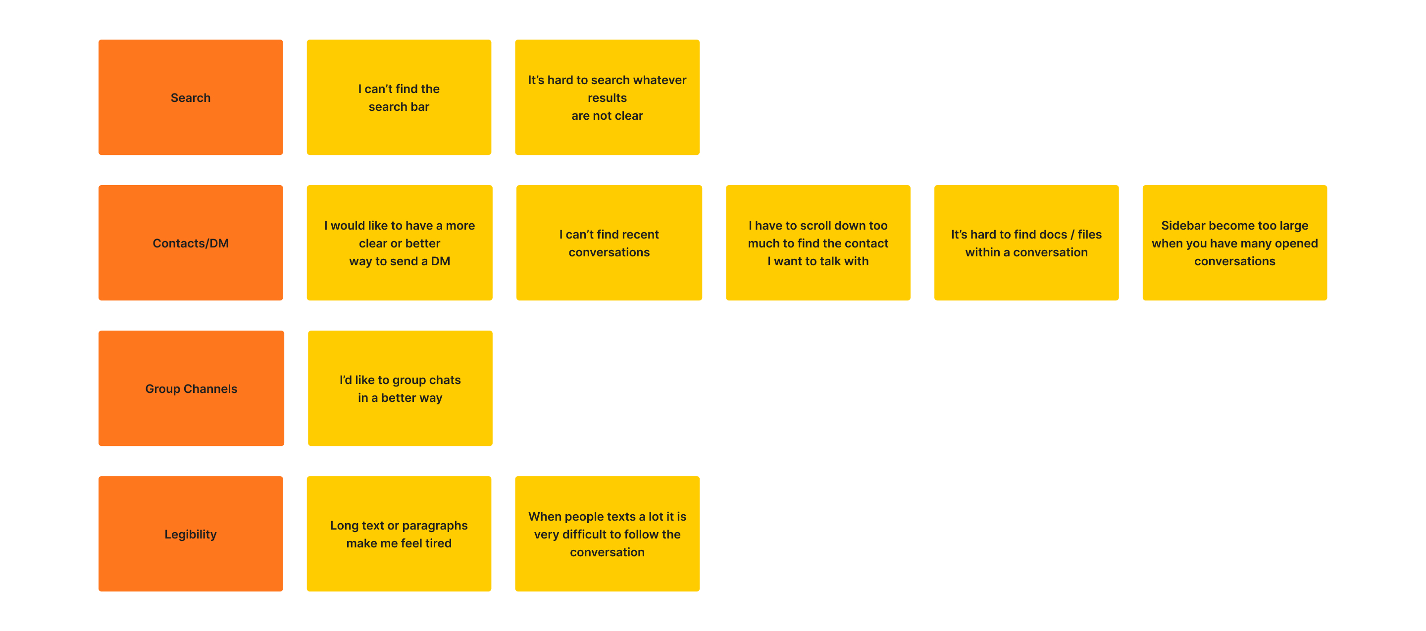 Affinity diagram